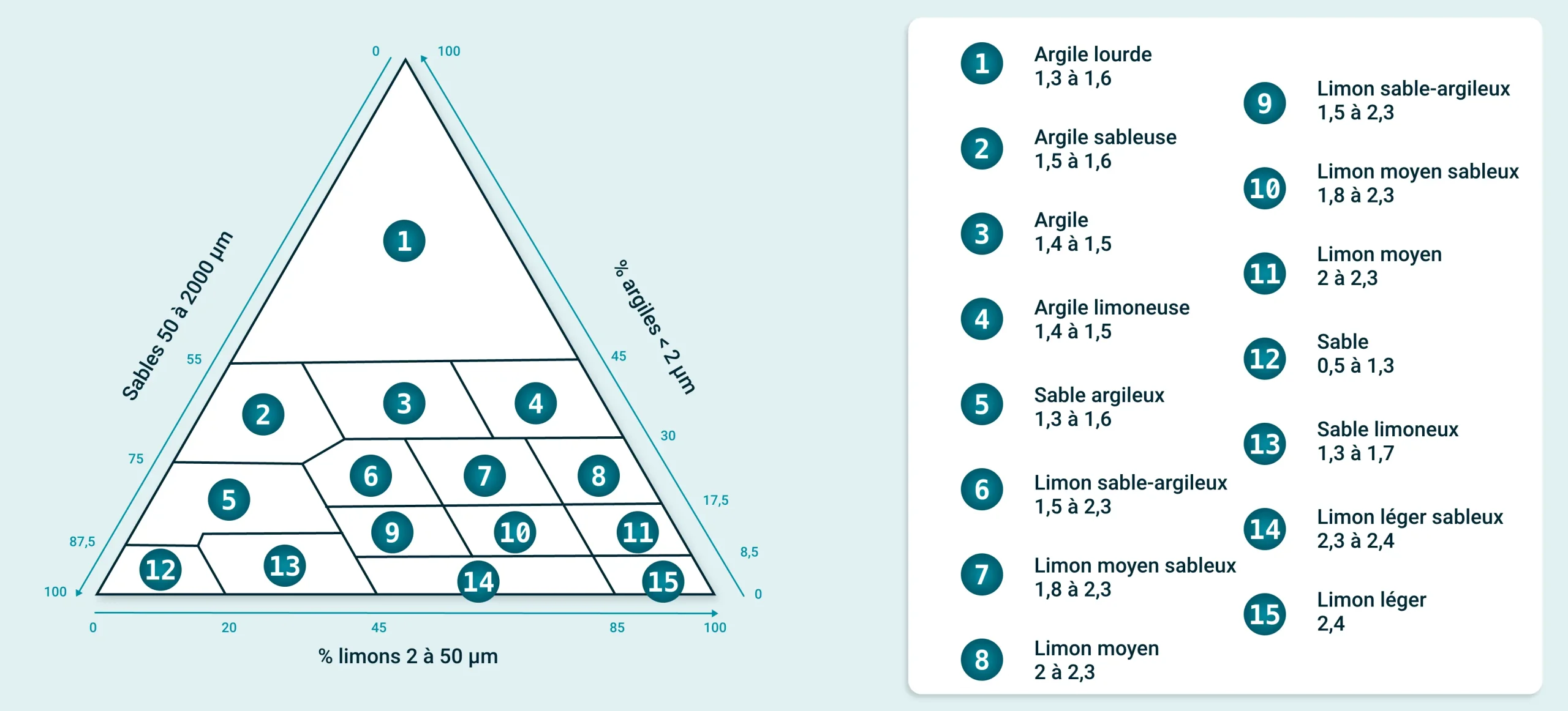 Schéma Reserve-utile-texture-sol