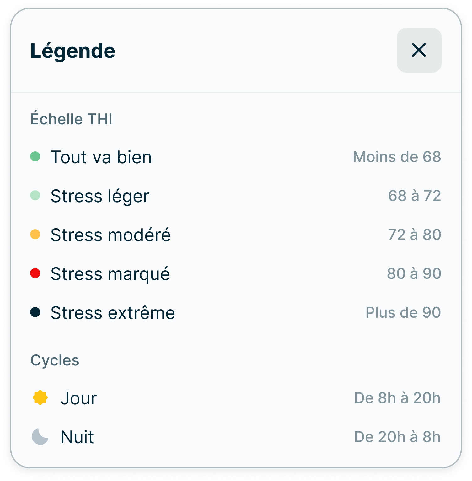légende THI app weenat