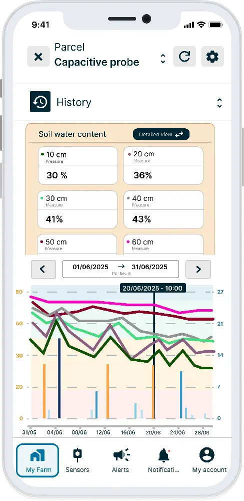 Capacitive probe data historic on Weenat's app