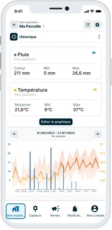 Données historique pluie et température sur l'application Weenat