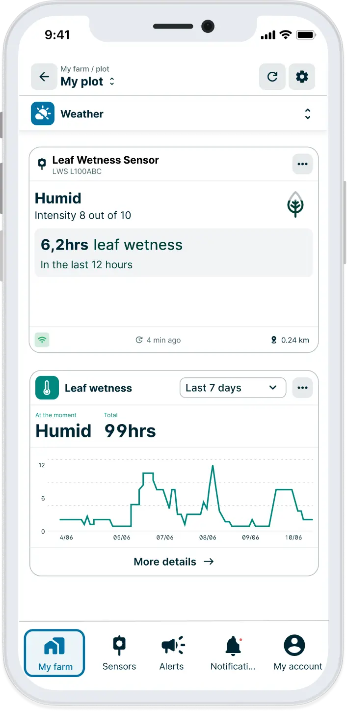 Data from the leaf wetness sensor on the Weenat application