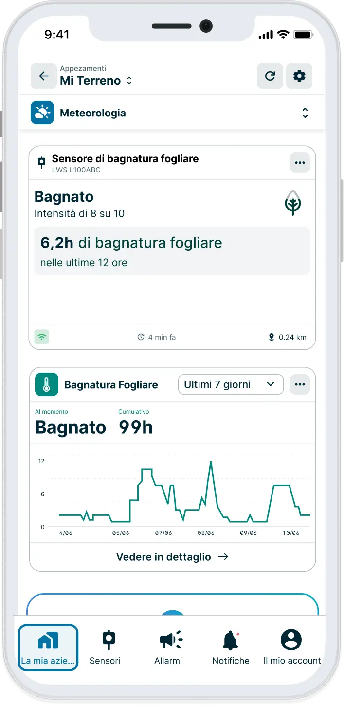 Dati del sensore di umidità fogliare sull'applicazione Weenat