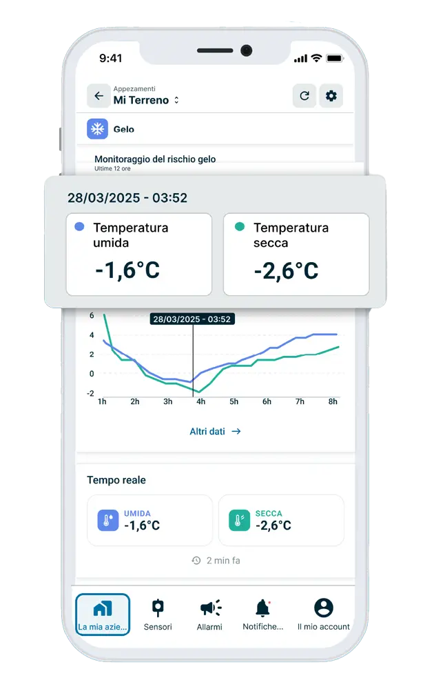 Dati del sensore gel in tempo reale sull'applicazione Weenat