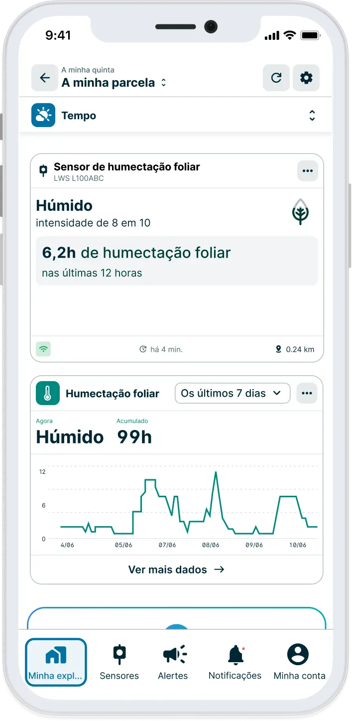 Dados do sensor de humidade foliar na aplicação Weenat