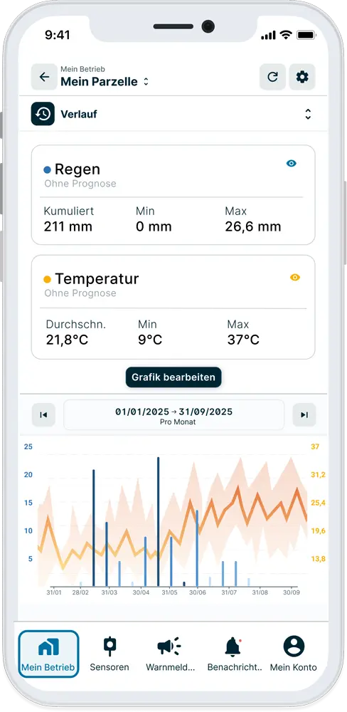 DE-Historie-regen-temperatur app weenat
