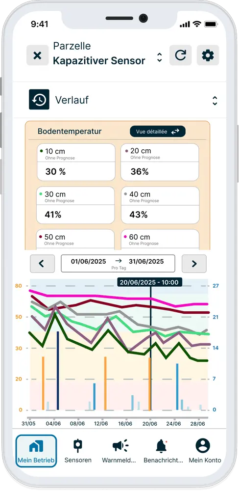 DE-Kapazitive Sonde – Verlauf in der weenat-App
