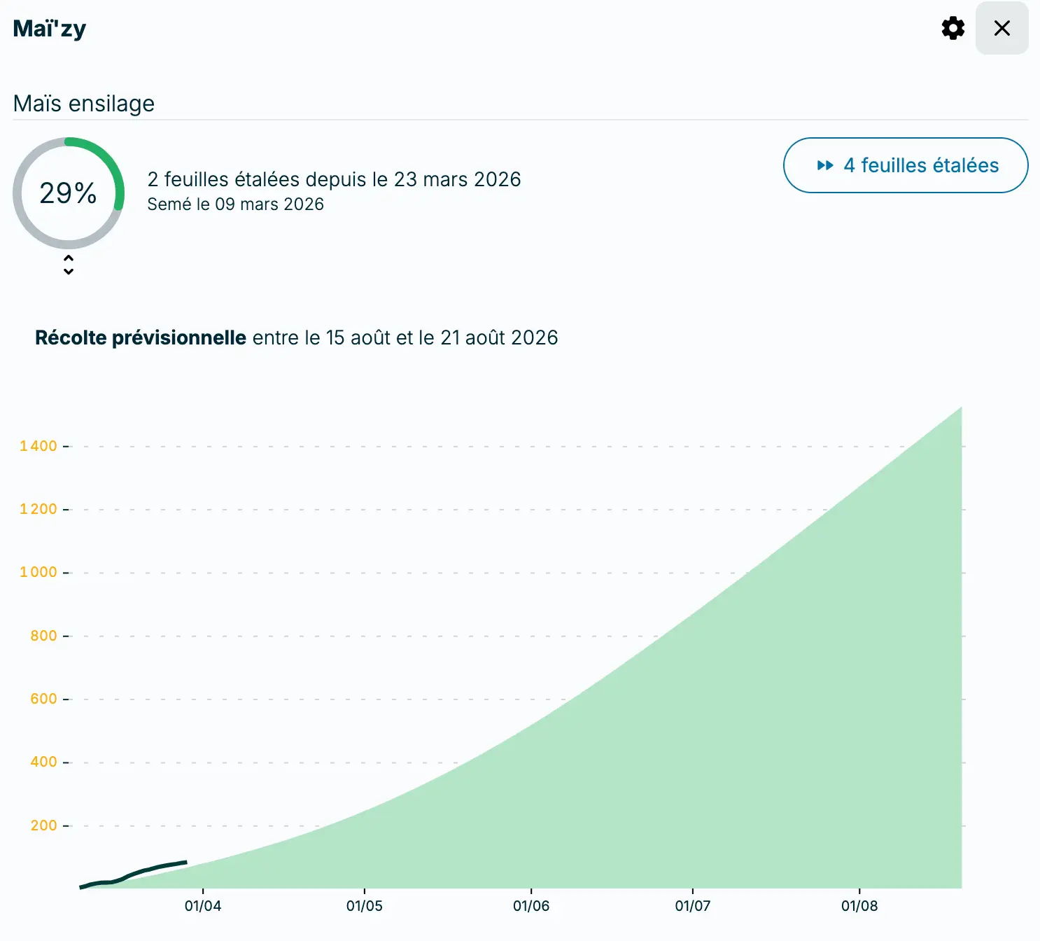 Maizy-suivi détails application weenat
