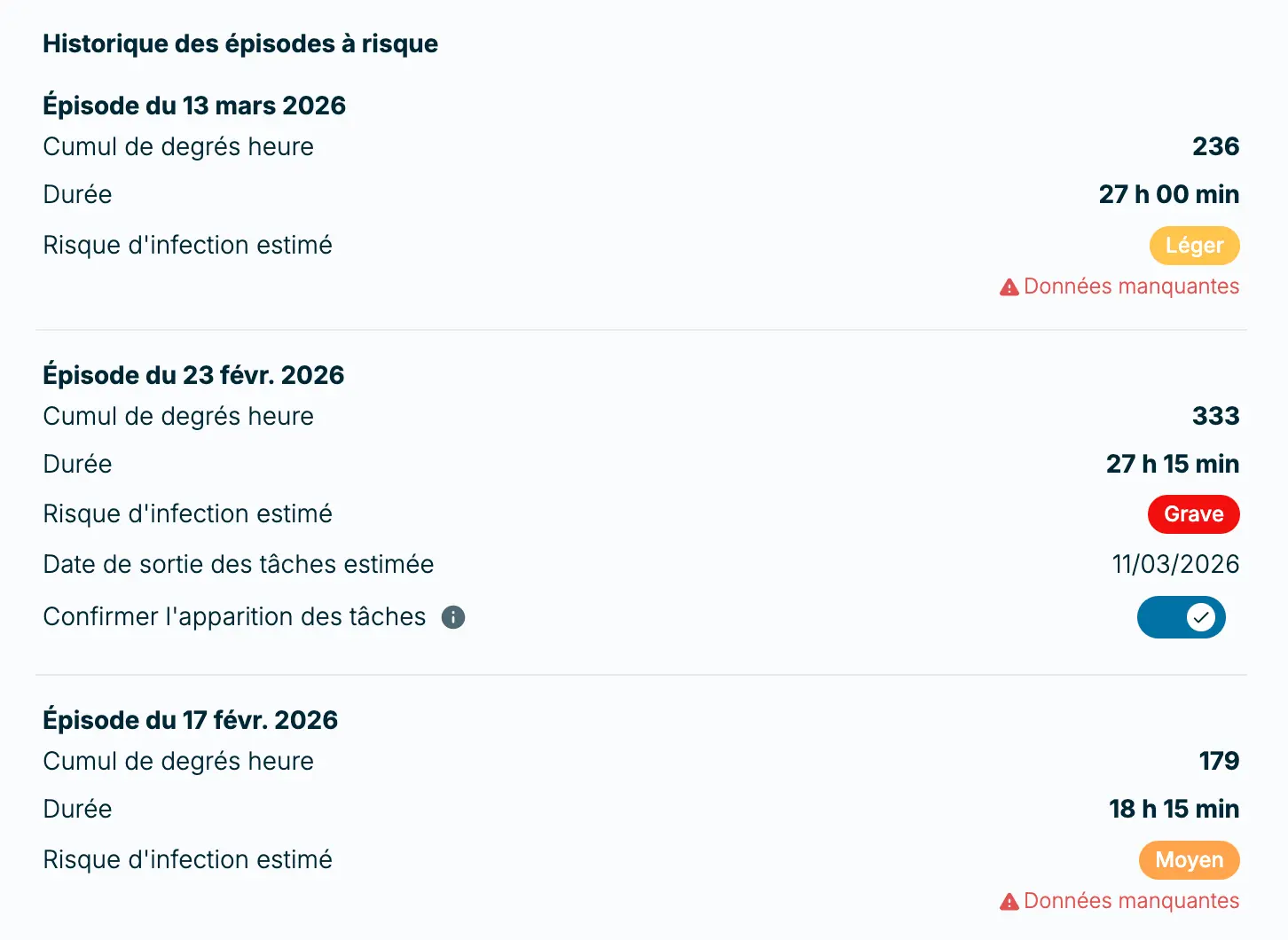 tavelure-pomme-application-weenat-historique