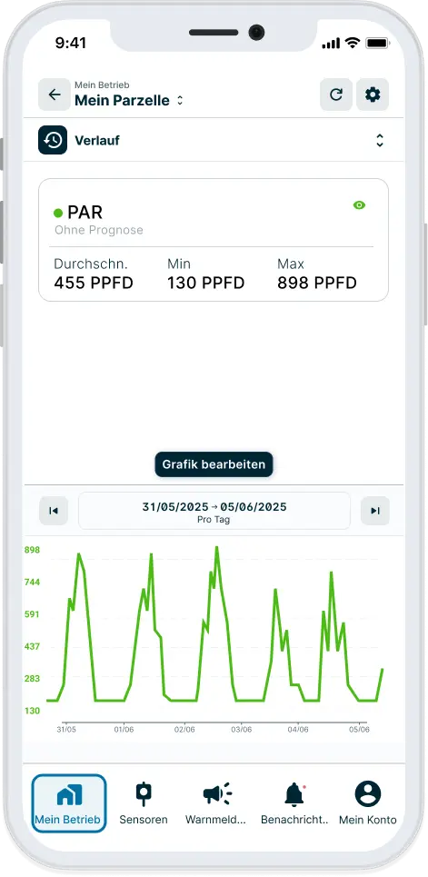 DE Verlauf PAR app weenat