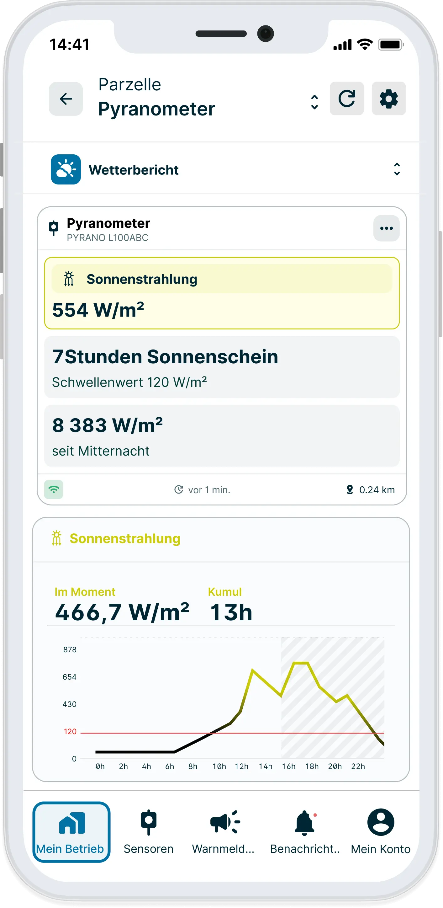 DE-Pyranometer-widget app weenat