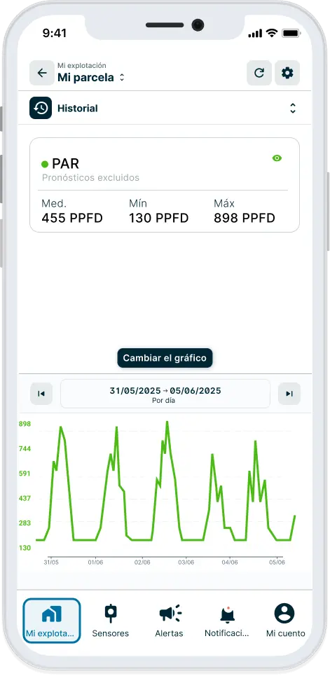 Historial PAR aplicacion Weenat