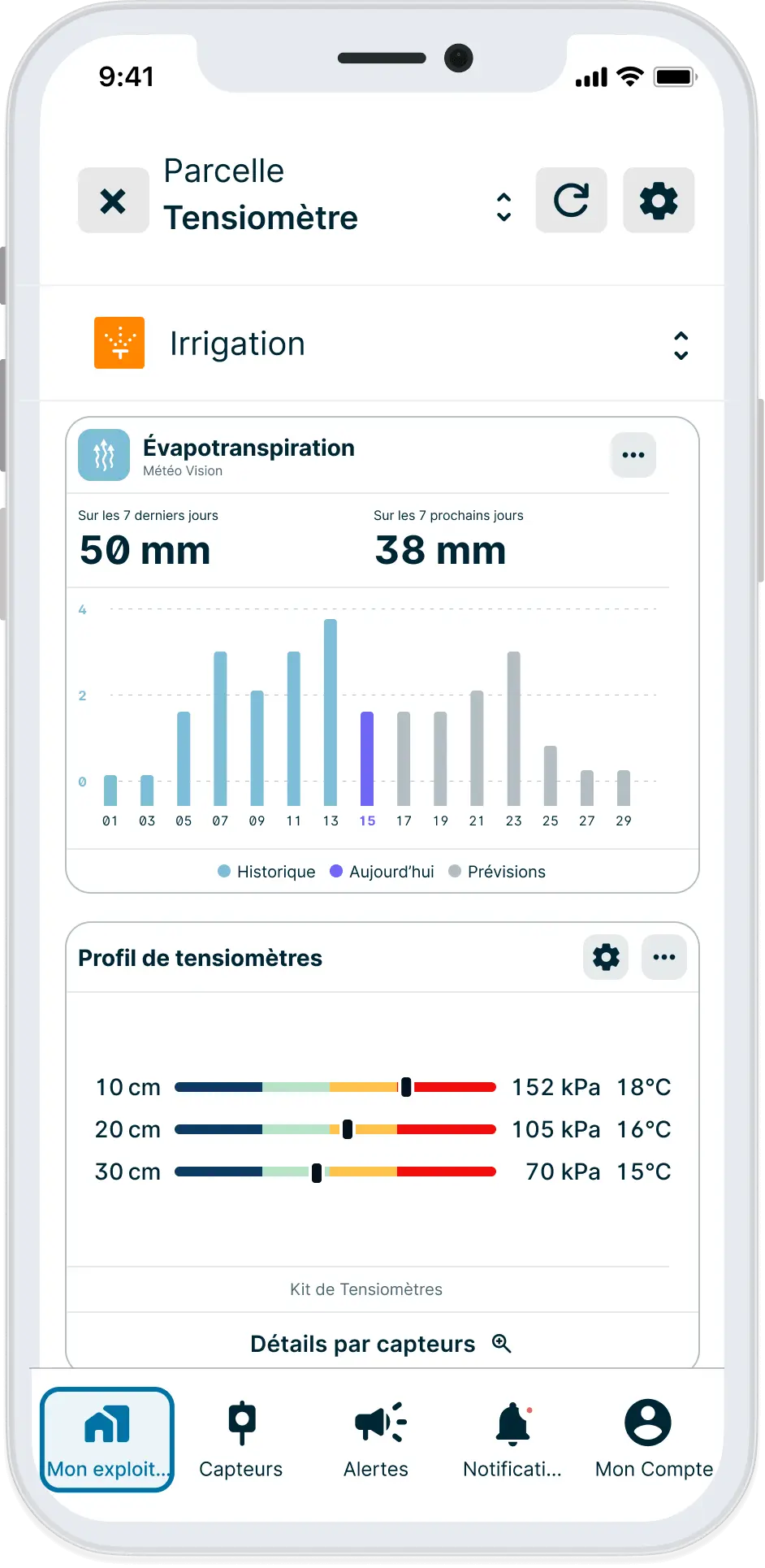 FR-Evapotranspiration-profils tensiometres application weenat