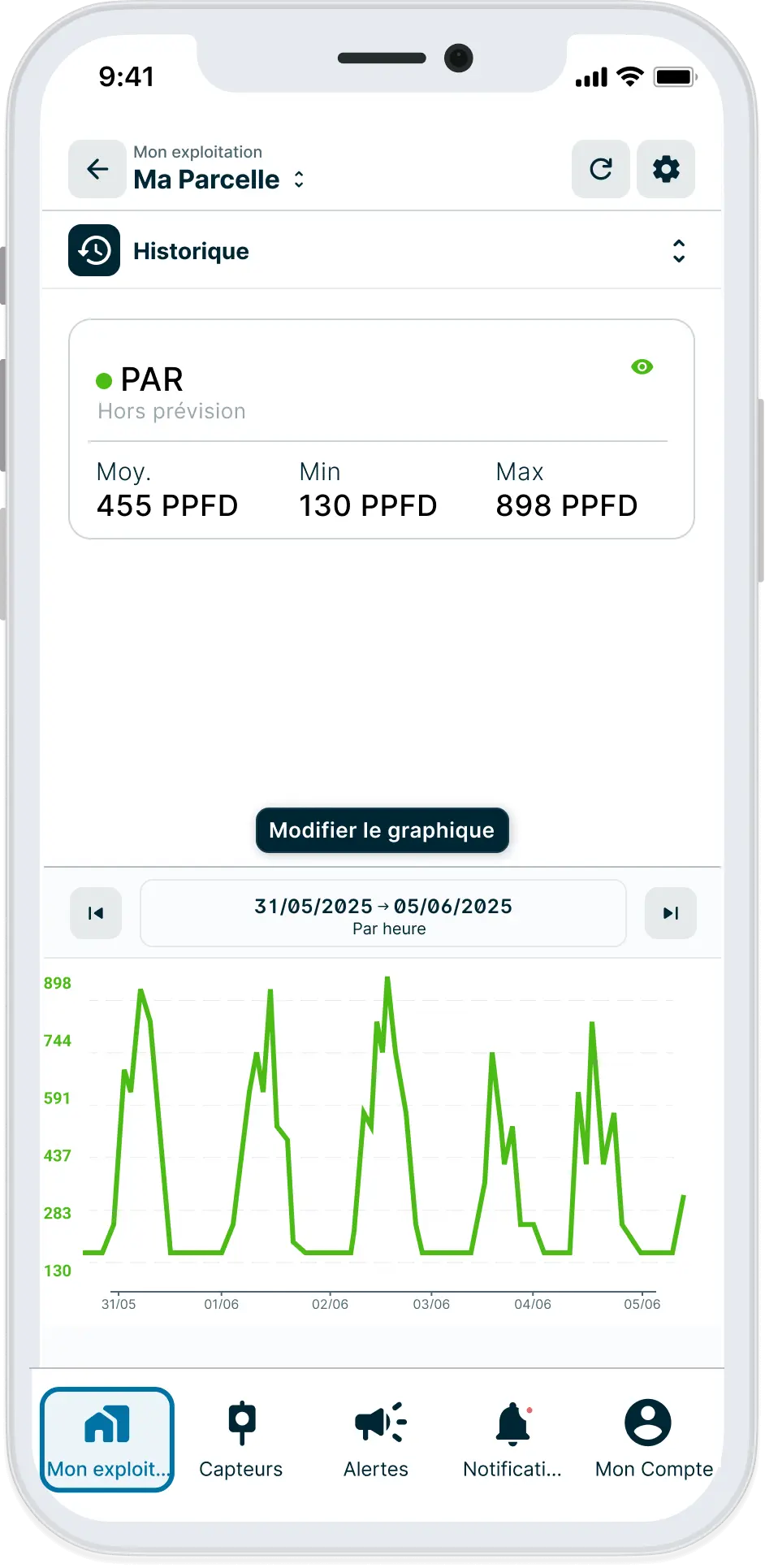 FR-Historique-PAR application Weenat
