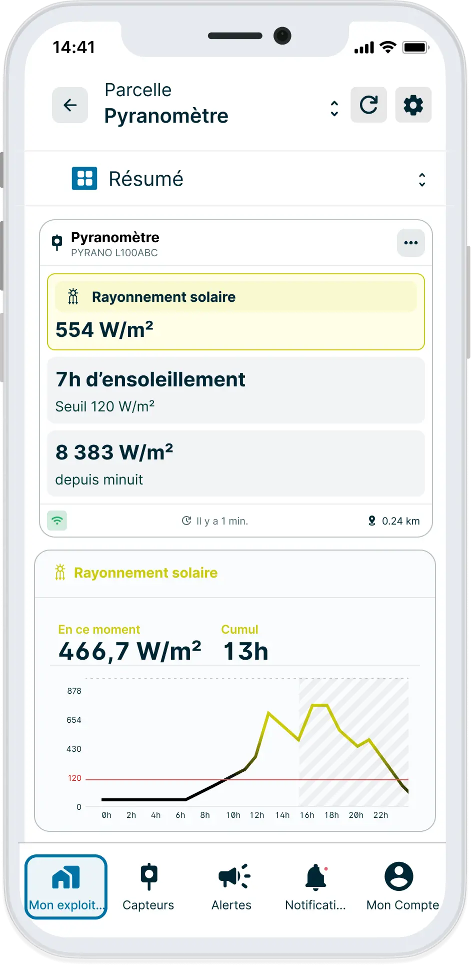 FR-Pyranometre-widget application Weenat
