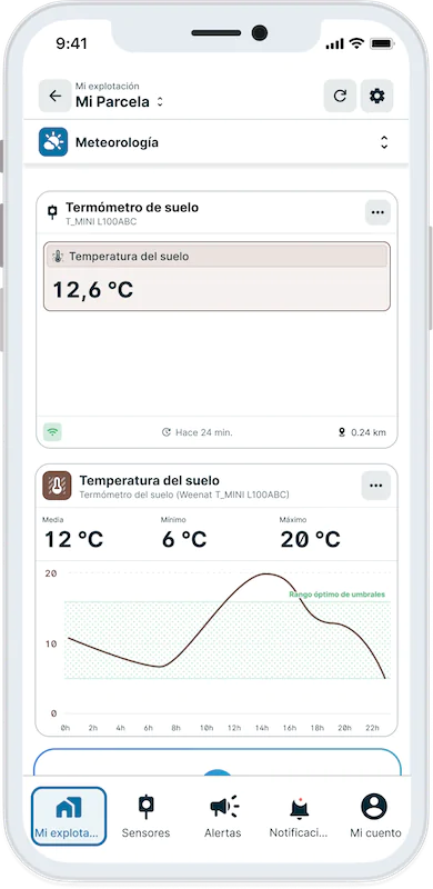 Termometro de suelo