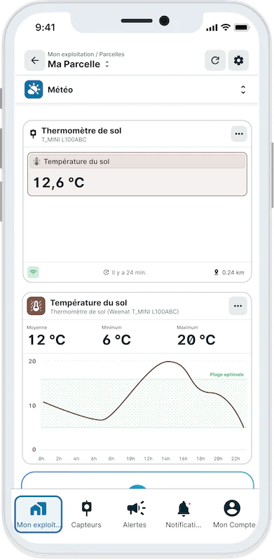Thermomètre de sol
