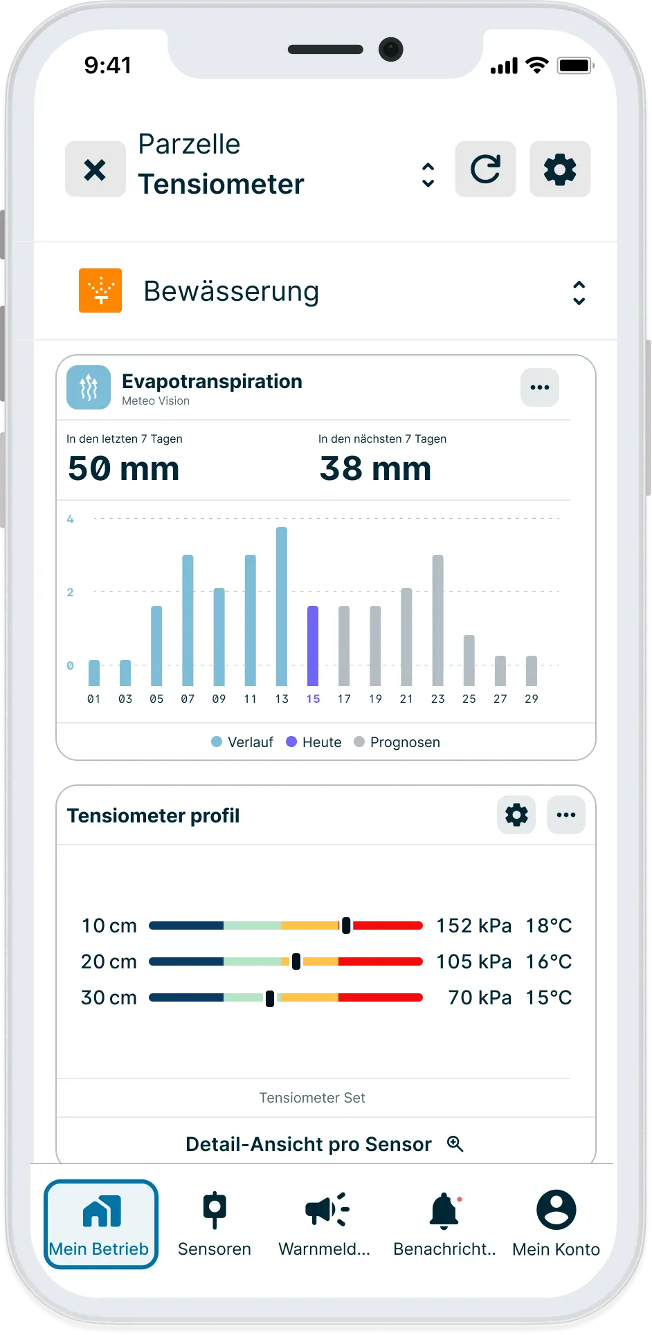 FR-Evapotranspiration-profils tensiometres application weenat