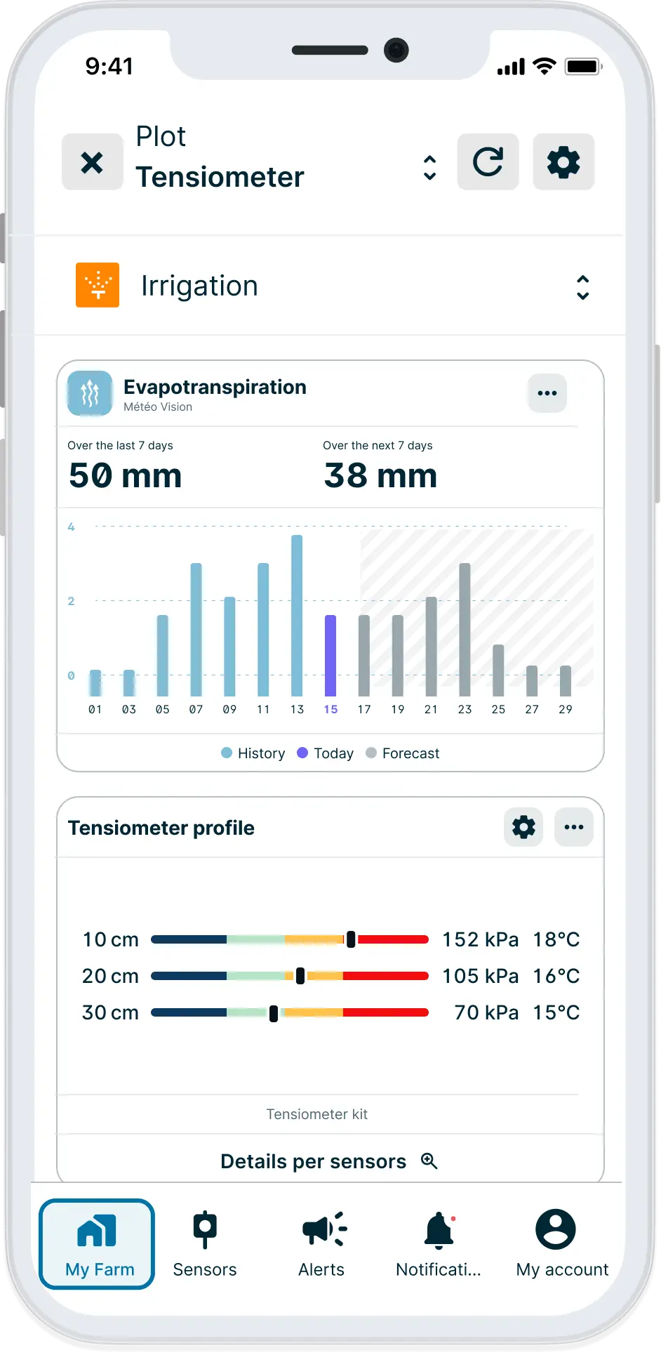 FR-Evapotranspiration-profils tensiometres application weenat