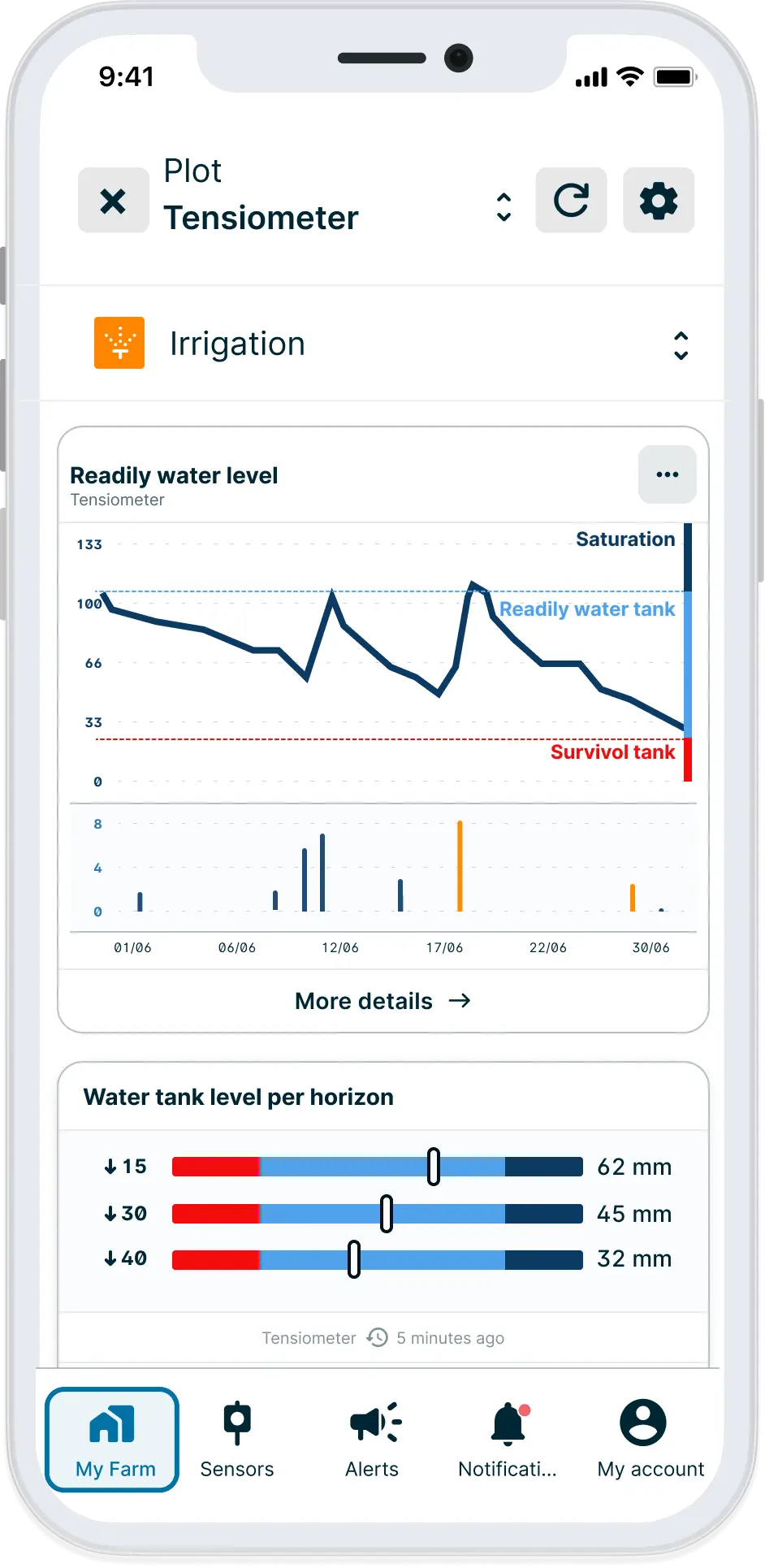 Découvrez le Réservoir en eau Utilisable sur l'application Weenat