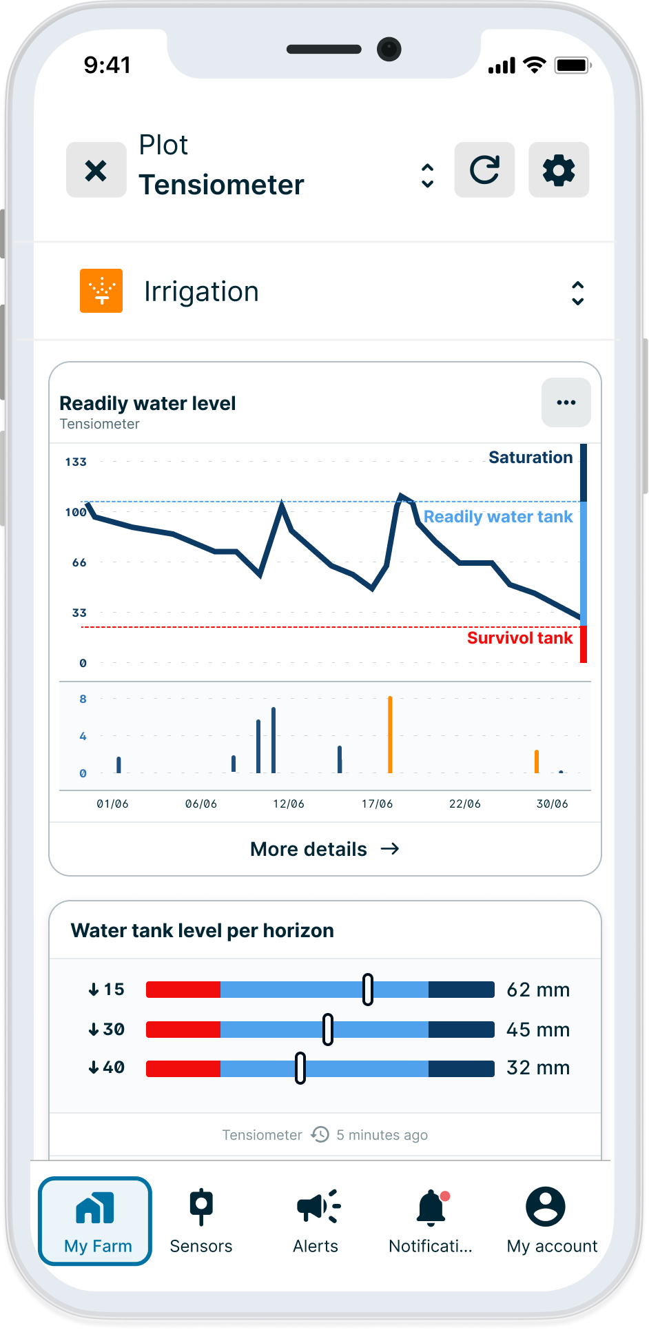 Water Reservoir Weenat