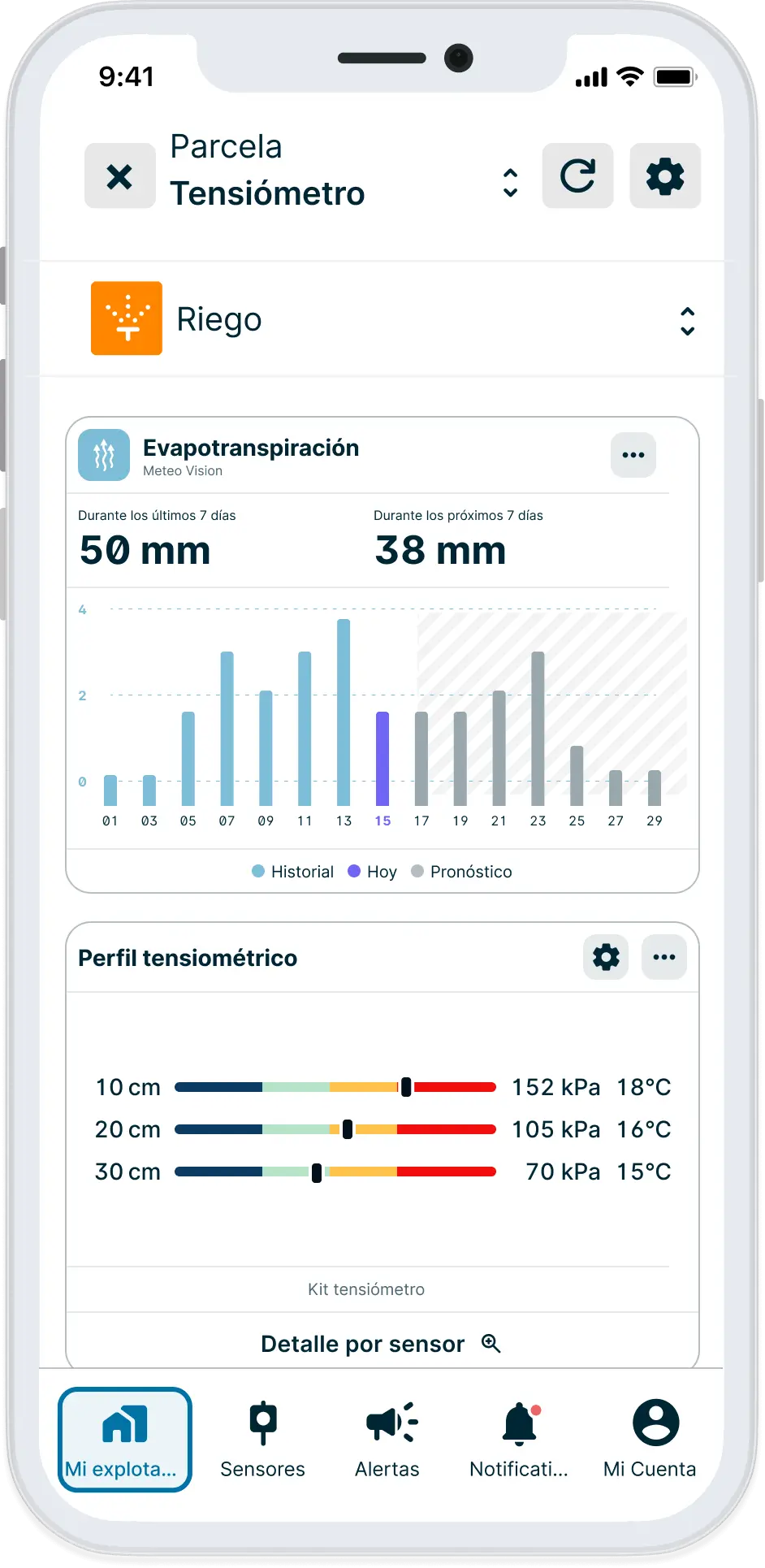 FR-Evapotranspiration-profils tensiometres application weenat