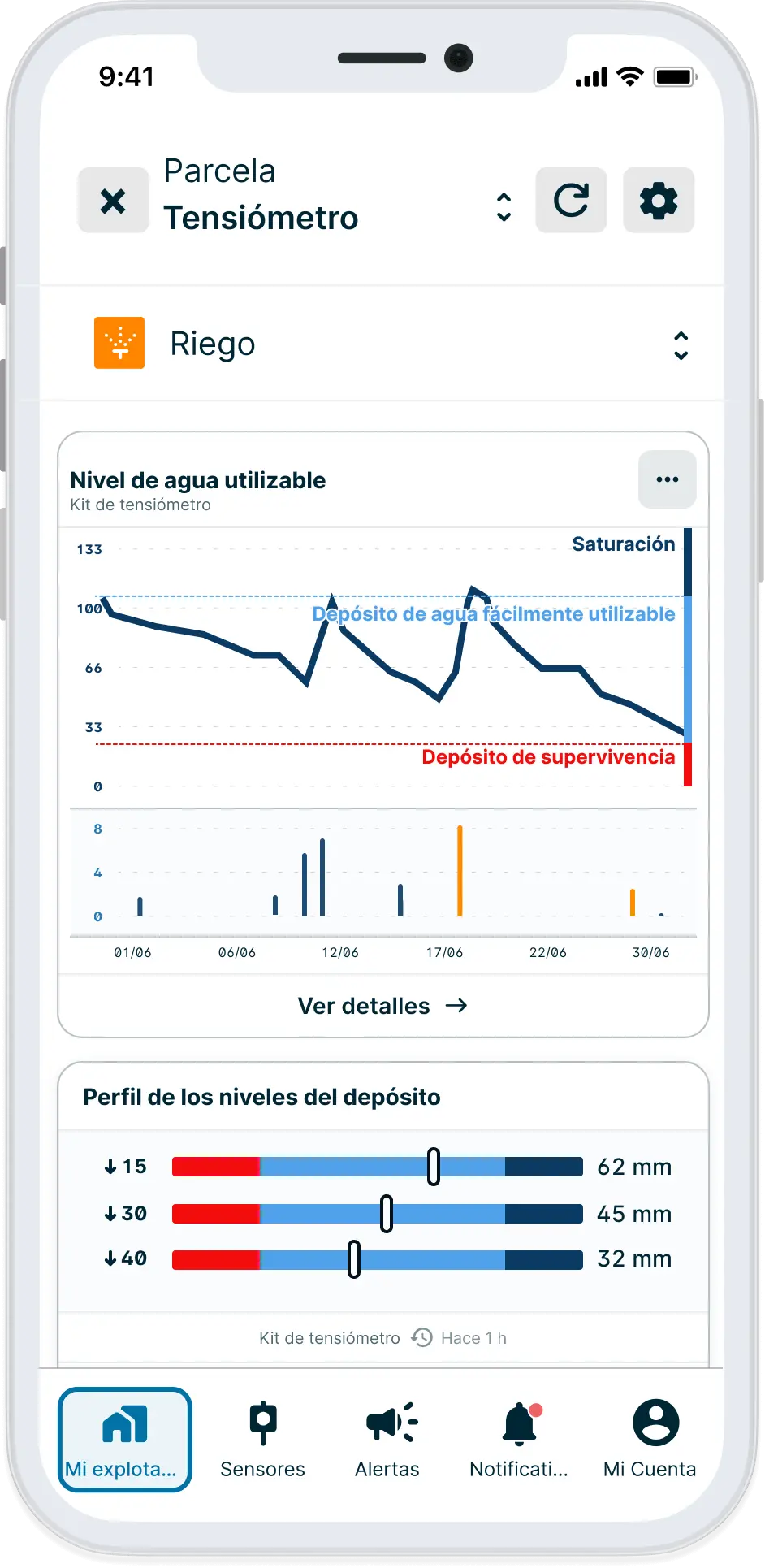 Découvrez le Réservoir en eau Utilisable sur l'application Weenat