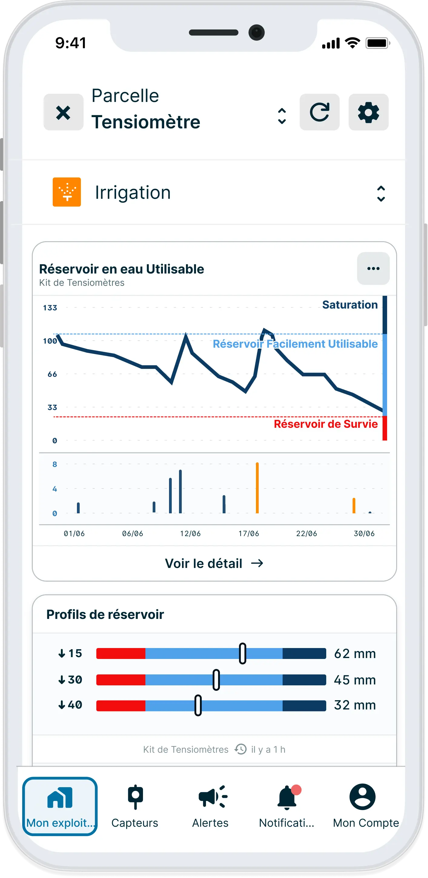 Réservoir en eau utilisable sur l'application Weenat